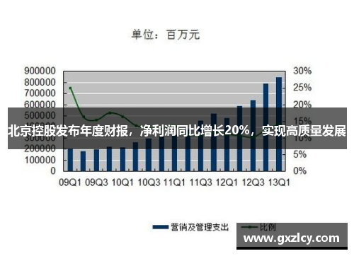 北京控股发布年度财报，净利润同比增长20%，实现高质量发展