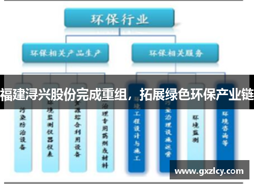 福建浔兴股份完成重组，拓展绿色环保产业链